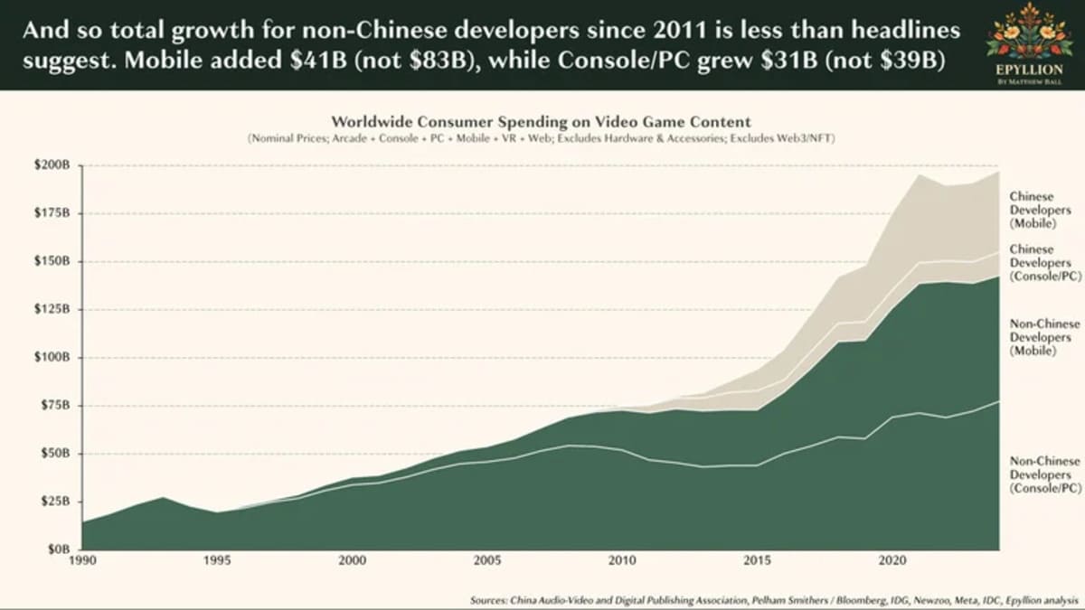 Is the best yet to come